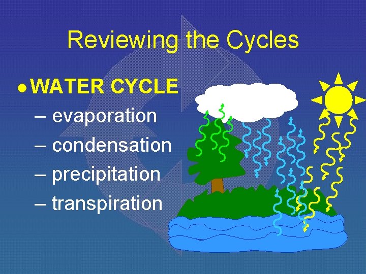 Reviewing the Cycles l WATER CYCLE – evaporation – condensation – precipitation – transpiration