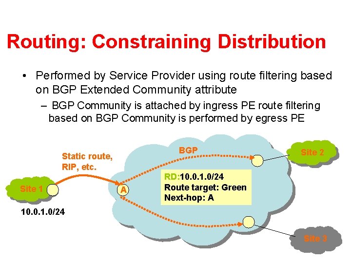 Routing: Constraining Distribution • Performed by Service Provider using route filtering based on BGP