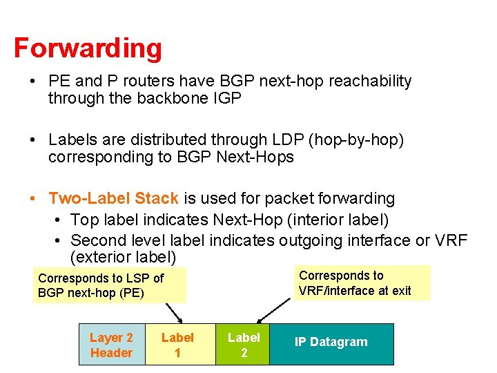Forwarding • PE and P routers have BGP next-hop reachability through the backbone IGP