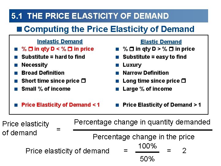 5. 1 THE PRICE ELASTICITY OF DEMAND <Computing the Price Elasticity of Demand <