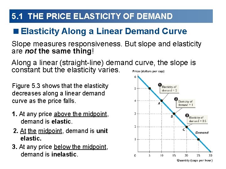 5. 1 THE PRICE ELASTICITY OF DEMAND <Elasticity Along a Linear Demand Curve Slope