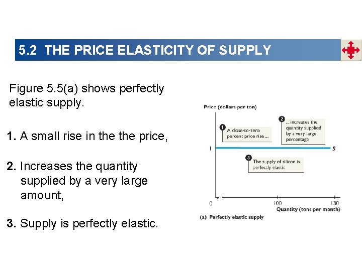 5. 2 THE PRICE ELASTICITY OF SUPPLY Figure 5. 5(a) shows perfectly elastic supply.