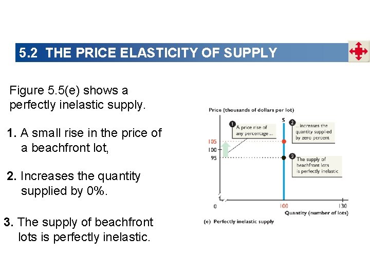 5. 2 THE PRICE ELASTICITY OF SUPPLY Figure 5. 5(e) shows a perfectly inelastic