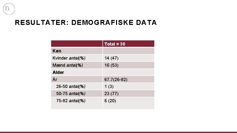 RESULTATER: DEMOGRAFISKE DATA Total = 30 Køn Kvinder antal(%) 14 (47) Mænd antal(%) 16