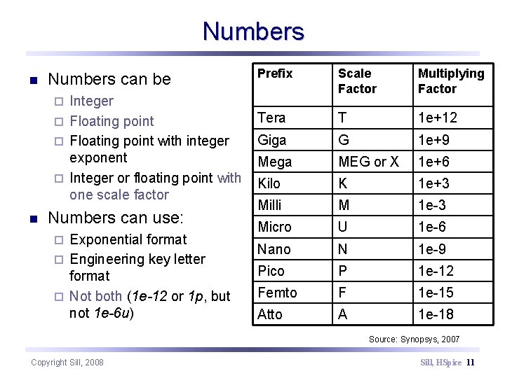 Numbers n Numbers can be Integer ¨ Floating point with integer exponent ¨ Integer