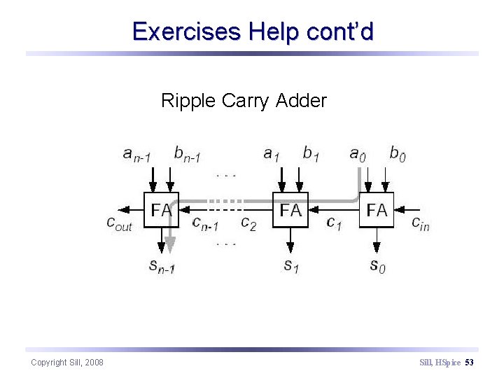 Exercises Help cont’d Ripple Carry Adder Copyright Sill, 2008 Sill, HSpice 53 