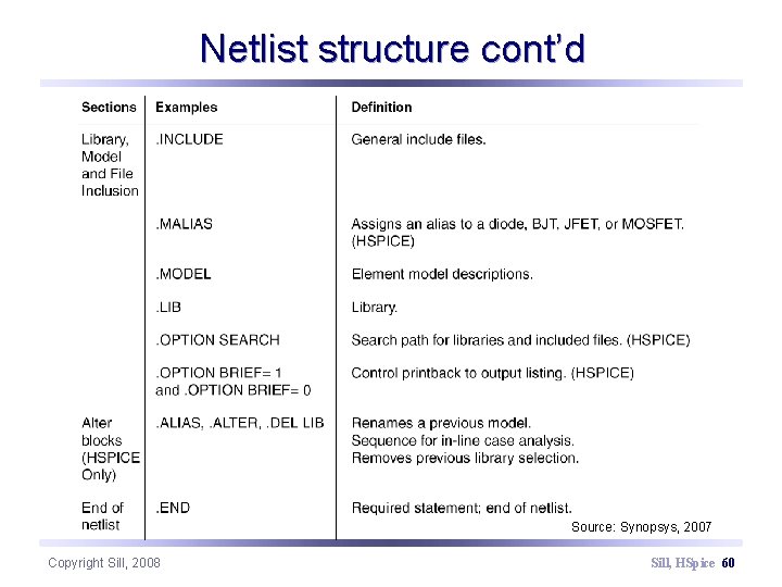 Netlist structure cont’d Source: Synopsys, 2007 Copyright Sill, 2008 Sill, HSpice 60 