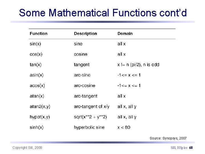 Some Mathematical Functions cont’d Source: Synopsys, 2007 Copyright Sill, 2008 Sill, HSpice 68 