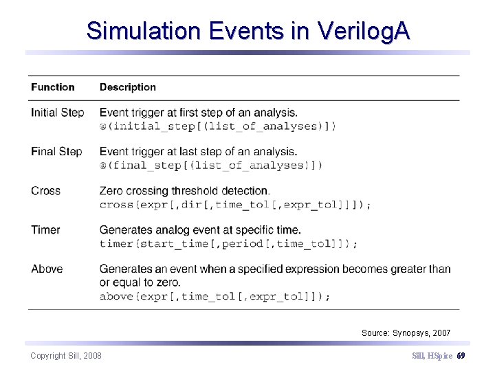 Simulation Events in Verilog. A Source: Synopsys, 2007 Copyright Sill, 2008 Sill, HSpice 69