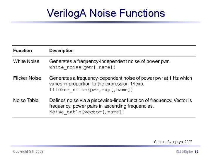 Verilog. A Noise Functions Source: Synopsys, 2007 Copyright Sill, 2008 Sill, HSpice 80 