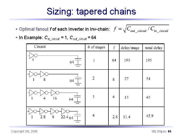 Sizing: tapered chains § Optimal fanout f of each Inverter in Inv-chain: § In