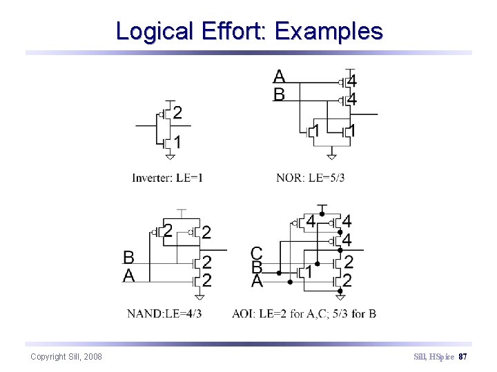 Logical Effort: Examples Copyright Sill, 2008 Sill, HSpice 87 