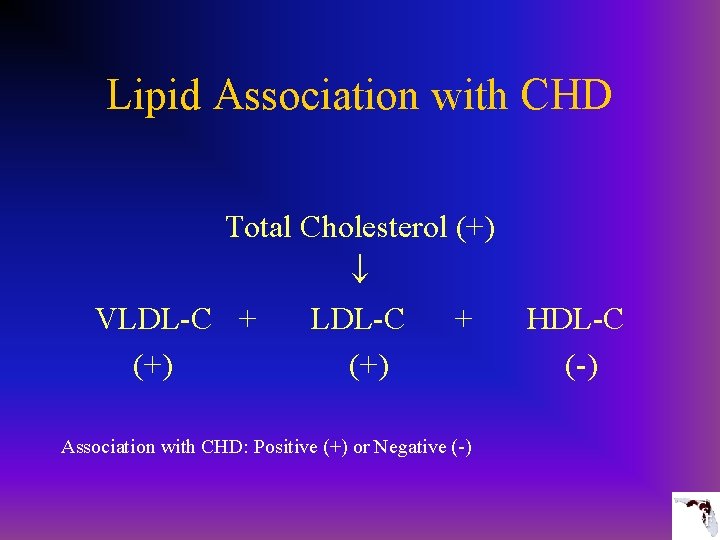 Lipid Association with CHD Total Cholesterol (+) VLDL-C + (+) Association with CHD: Positive