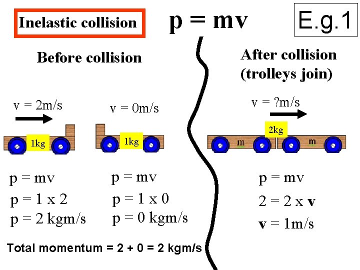 Inelastic collision p = mv Before collision v = 2 m/s v = 0