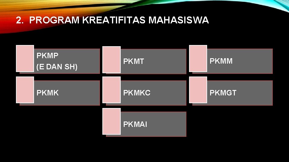 2. PROGRAM KREATIFITAS MAHASISWA PKMP (E DAN SH) PKMT PKMM PKMKC PKMGT PKMAI 