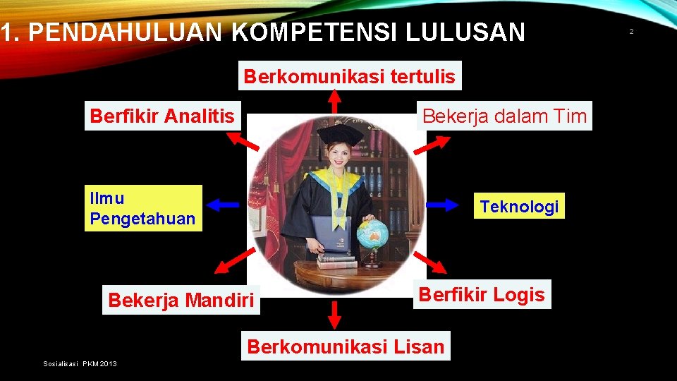 1. PENDAHULUAN KOMPETENSI LULUSAN Berkomunikasi tertulis Berfikir Analitis Bekerja dalam Tim Ilmu Pengetahuan Teknologi