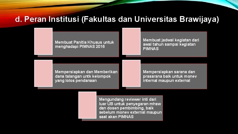 d. Peran Institusi (Fakultas dan Universitas Brawijaya) Membuat Panitia Khusus untuk menghadapi PIMNAS 2016