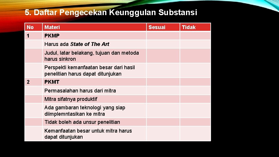 5. Daftar Pengecekan Keunggulan Substansi No Materi 1 PKMP Harus ada State of The