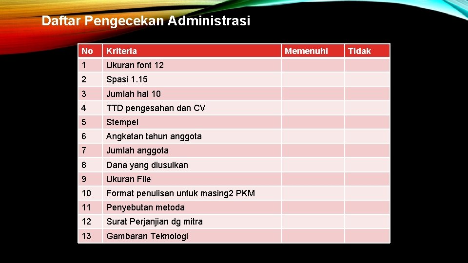 Daftar Pengecekan Administrasi No Kriteria 1 Ukuran font 12 2 Spasi 1. 15 3