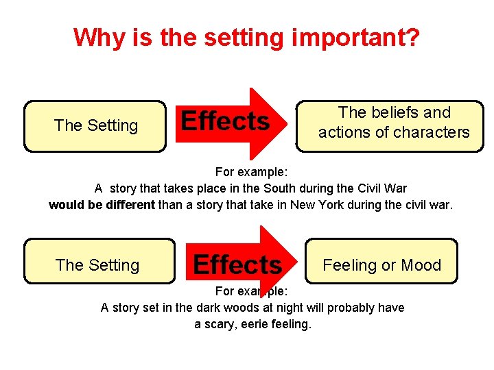 Why is the setting important? The Setting Effects The beliefs and actions of characters
