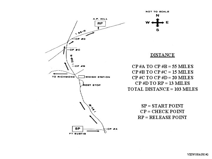 DISTANCE CP #A TO CP #B = 55 MILES CP #B TO CP #C