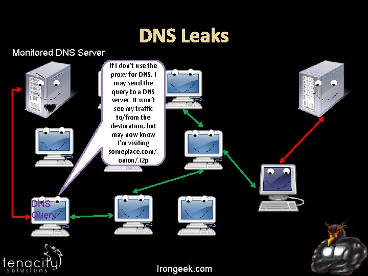 Monitored DNS Server DNS Leaks If I don’t use the proxy for DNS, I