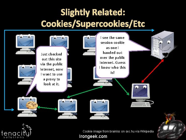 Slightly Related: Cookies/Supercookies/Etc Just checked out this site via the public Internet, now I