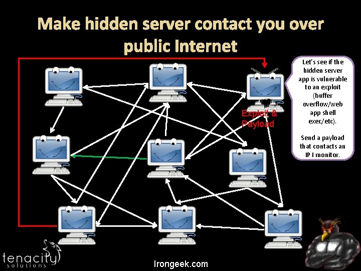 Make hidden server contact you over public Internet Exploit & Payload Let’s see if