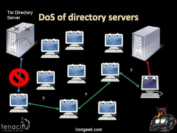 Tor Directory Server Do. S of directory servers ? ? ? Irongeek. com 