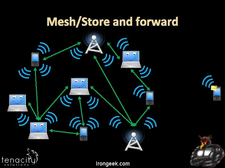 Mesh/Store and forward Irongeek. com 