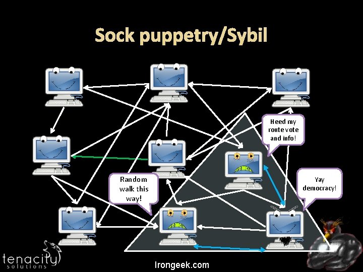 Sock puppetry/Sybil Heed my route vote and info! Random walk this way! Yay democracy!