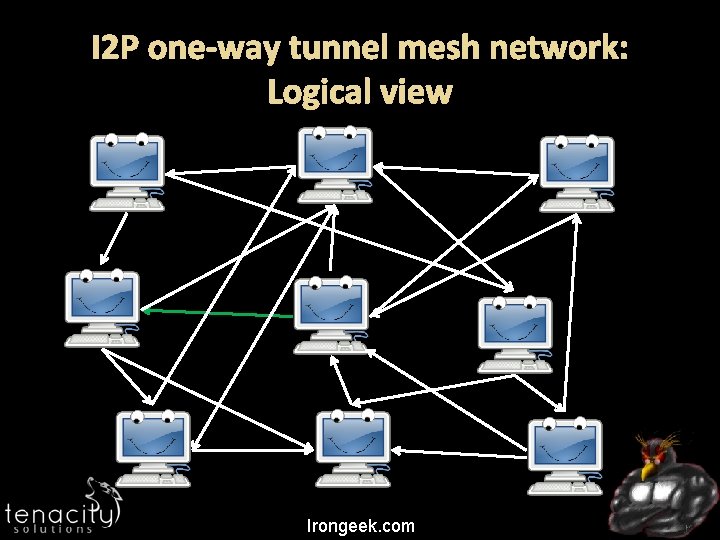I 2 P one-way tunnel mesh network: Logical view Irongeek. com 