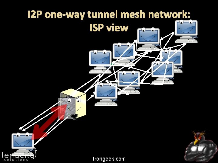 I 2 P one-way tunnel mesh network: ISP view Irongeek. com 