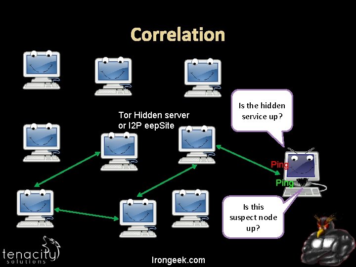 Correlation Tor Hidden server or I 2 P eep. Site Is the hidden service