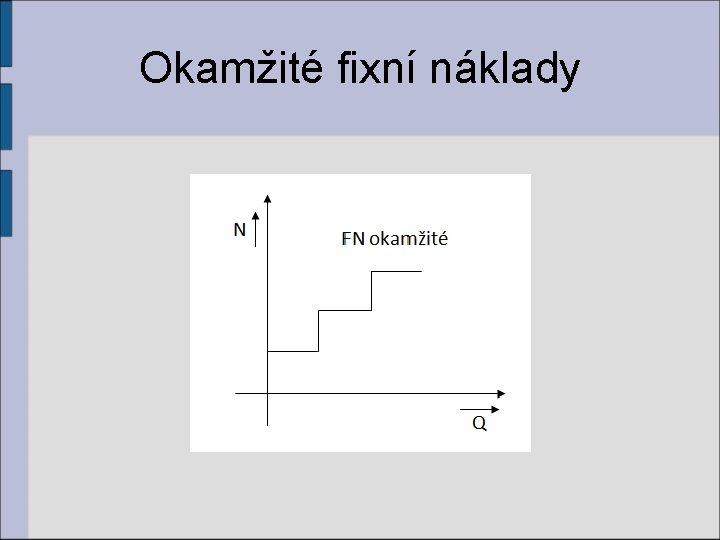 Okamžité fixní náklady 