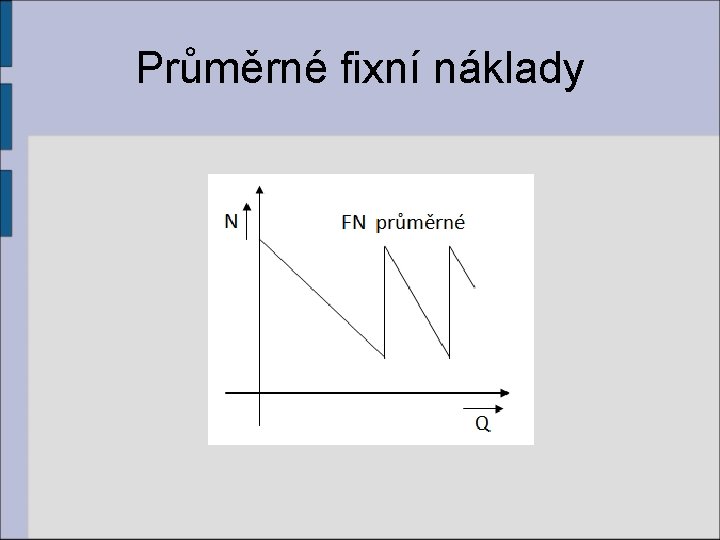 Průměrné fixní náklady 