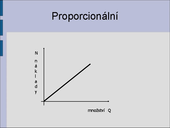 Proporcionální N n á k l a d y množství Q 