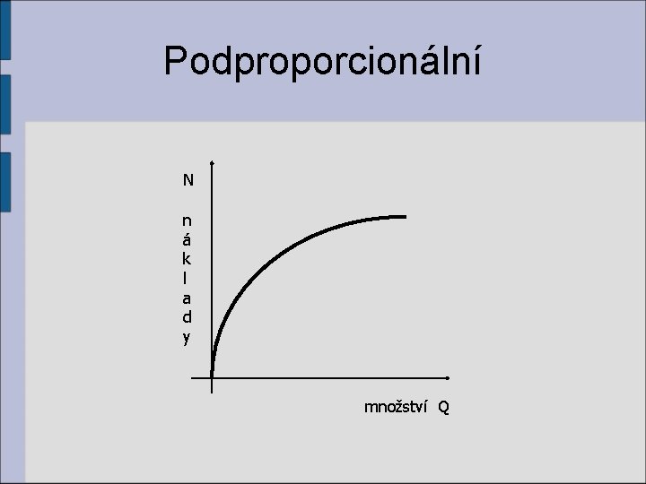 Podproporcionální N n á k l a d y množství Q 