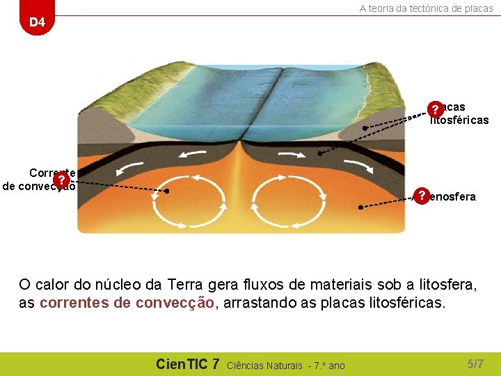 A teoria da tectónica de placas D 4 Placas ? litosféricas Corrente ? de