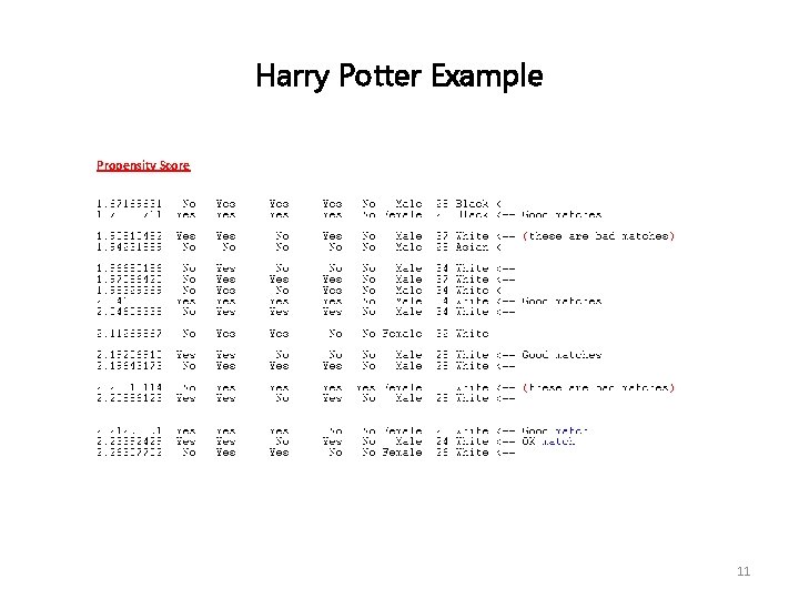 Harry Potter Example Propensity Score 11 