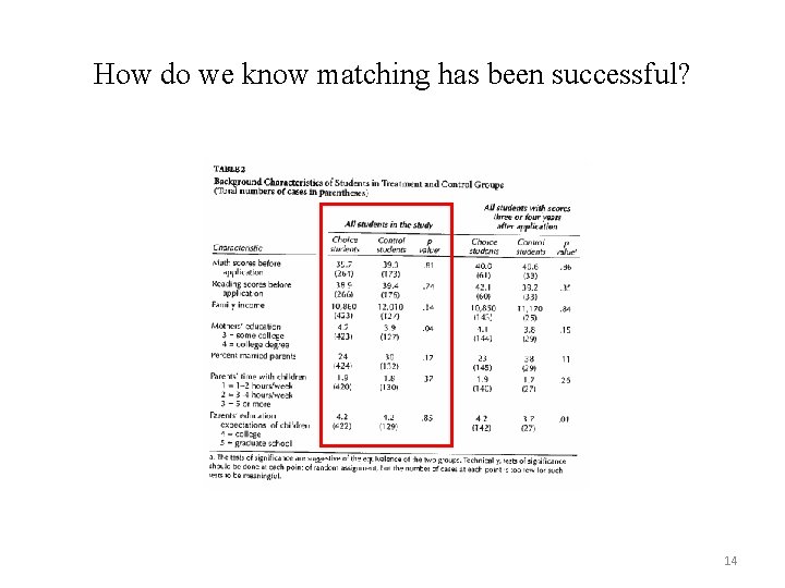 How do we know matching has been successful? 14 