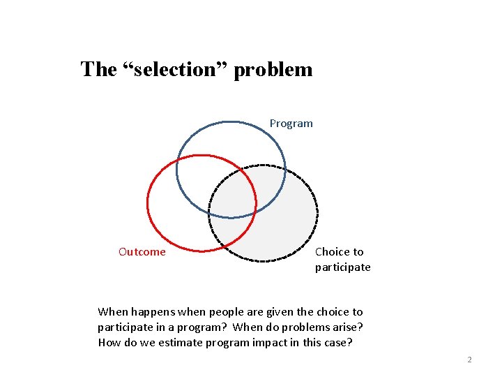 The “selection” problem Program Outcome Choice to participate When happens when people are given