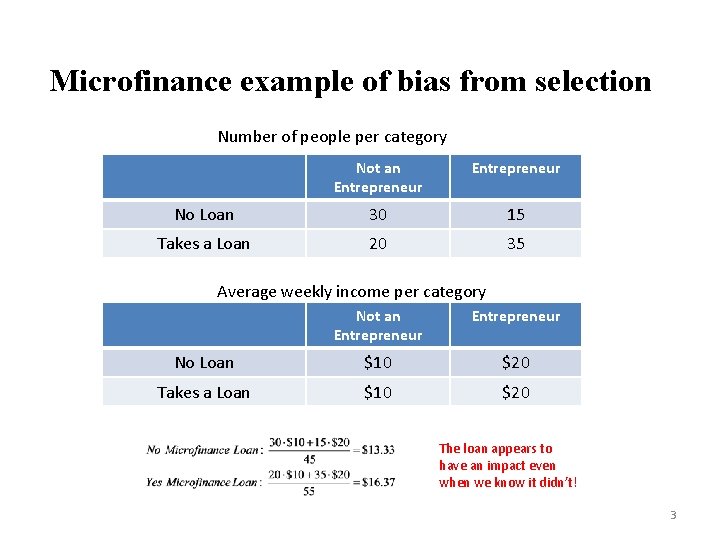 Microfinance example of bias from selection Number of people per category Not an Entrepreneur