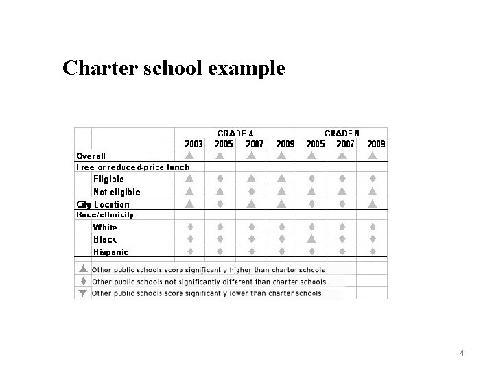 Charter school example 4 