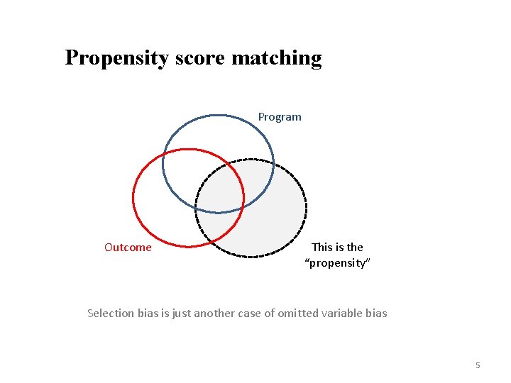 Propensity score matching Program Outcome This is the “propensity” Selection bias is just another