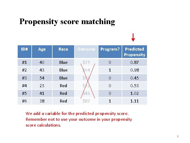 Propensity score matching ID# Age Race Outcome Program? Predicted Propensity #1 40 Blue $75