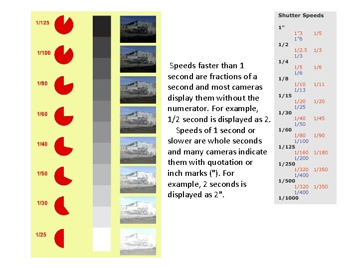  Speeds faster than 1 second are fractions of a second and most cameras