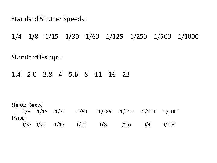 Standard Shutter Speeds: 1/4 1/8 1/15 1/30 1/60 1/125 1/250 1/500 1/1000 Standard f-stops: