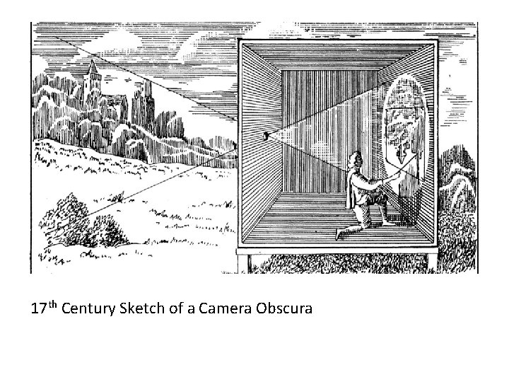 17 th Century Sketch of a Camera Obscura 