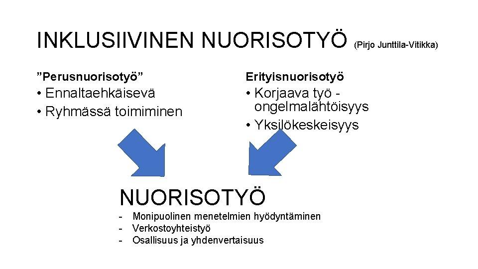 INKLUSIIVINEN NUORISOTYÖ (Pirjo Junttila-Vitikka) ”Perusnuorisotyö” Erityisnuorisotyö • Ennaltaehkäisevä • Ryhmässä toimiminen • Korjaava työ